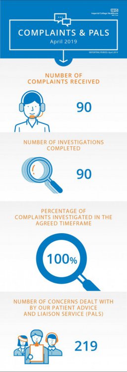 complaints infographic.jpg