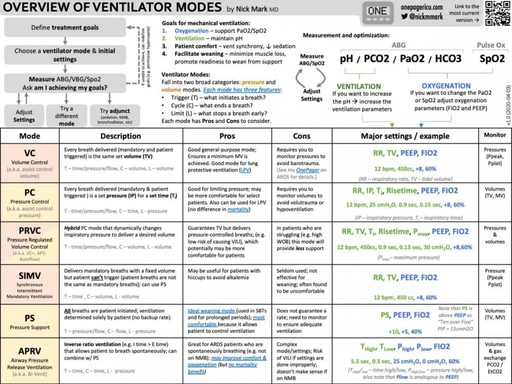 1651730722_Overviewonventilatorsmodes.thumb.jpg.baab05ea790550941d178299a182bcc6.jpg
