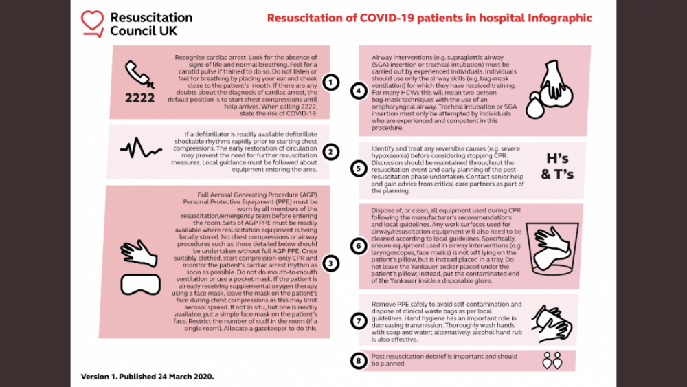 1896148251_ResuscitationofCOVID-19patientsinhospital-infographic.thumb.png.9c1cff7071483f15cd1e859ec880013c.png