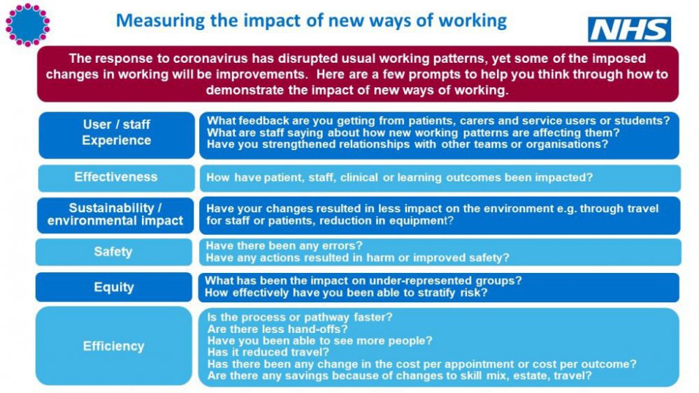 measuring-the-impact-of-new-ways-of-working-1024x576.thumb.jpg.37f4075a076d88c506a0fe6ad5f2461c.jpg