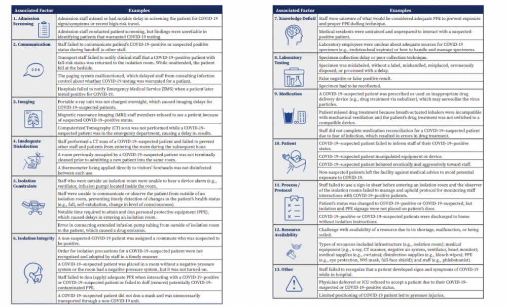1930340074_FactorsassociatedwithpatientsafetyconcernswithinCOVID-19.thumb.PNG.a3d6cfcf79fe9adffd677a3edbb618aa.PNG