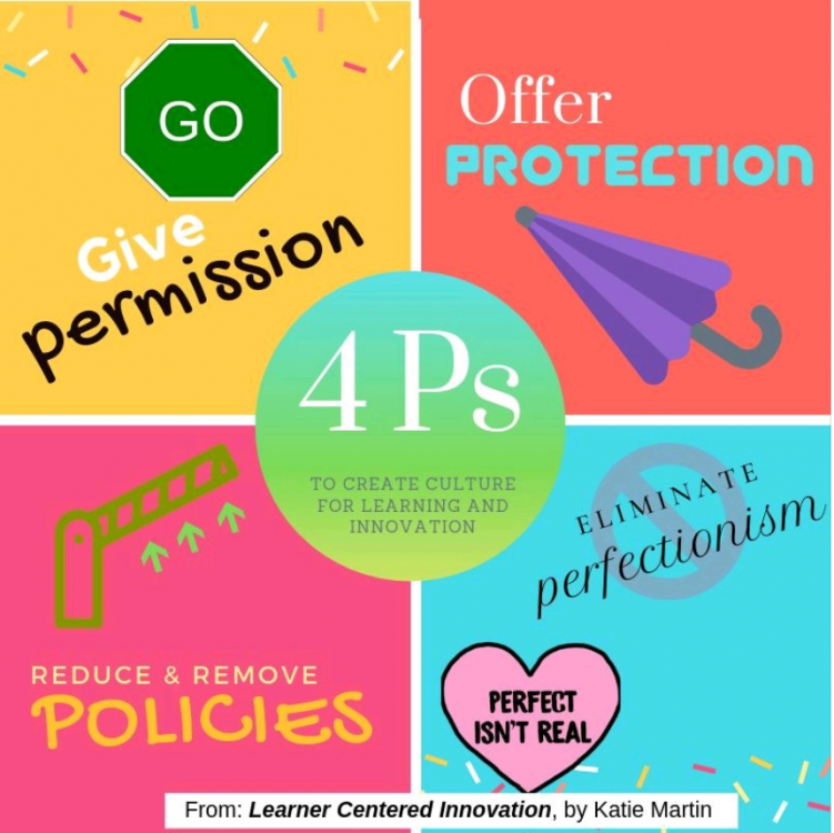 4Ps.thumb.PNG.4ba41bbaf79942bffe71aa8928d279f4.PNG