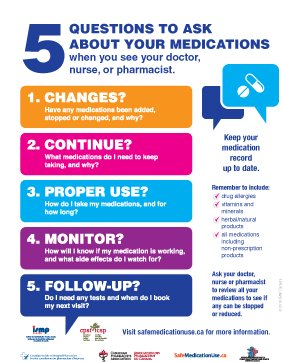 795809607_MedSafetyChecklistPoster.jpg.6041d34c6a21b2d42ab76e6a7593e2a8.jpg