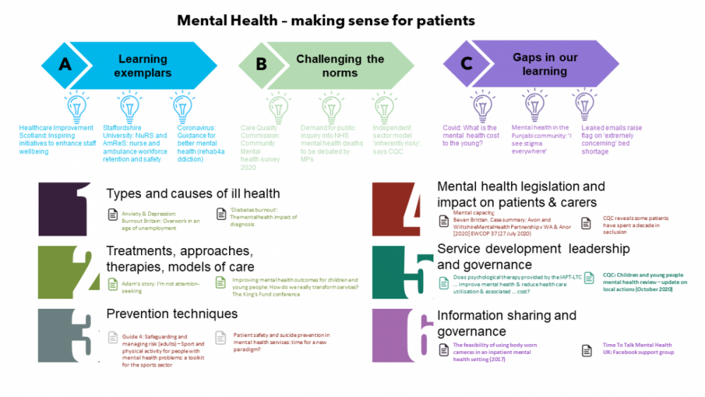 2134549961_MentalHealthsensemakingforpatientsimage.thumb.png.e873d65b50c41c598a08d36dce79de75.png