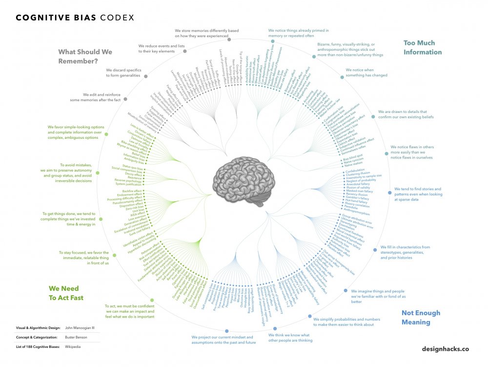 cognitive-bias.thumb.jpg.d719c6ac85e1e9763c6cf5d31914005a.jpg
