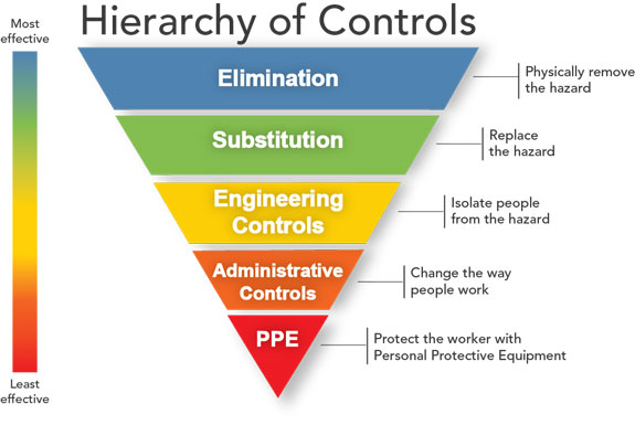 HierarchyControls.jpg.59da5b1981ca915a2c66b97ce20e39c6.jpg