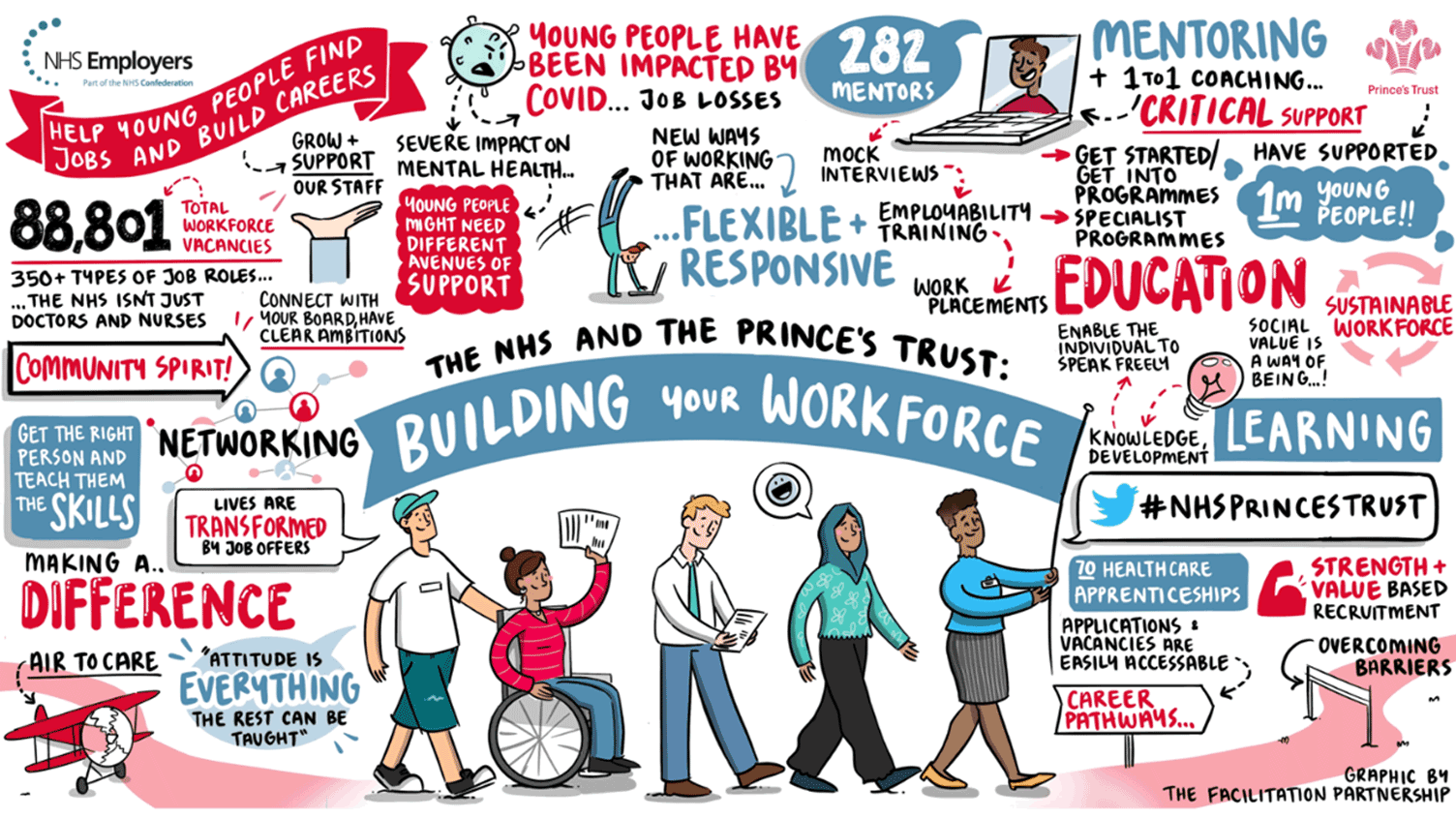 The NHS and The Prince’s Trust: building your workforce