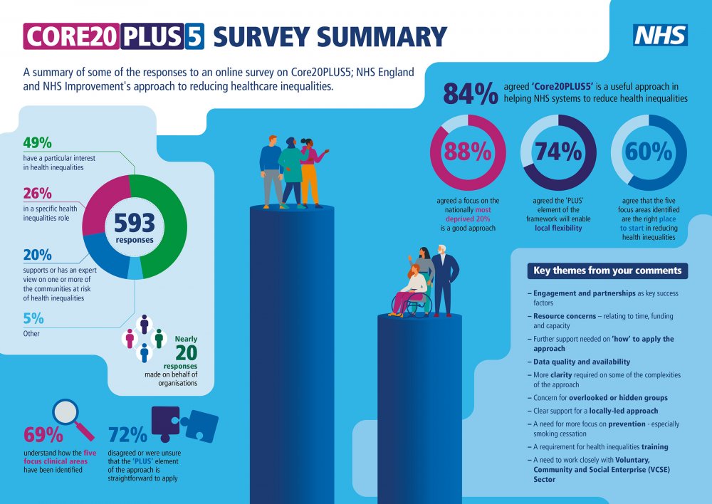 Core20PLUS5 survey summary March 2022.jpg