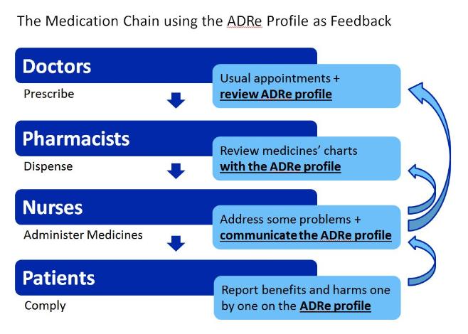 The-Medication-Chain.jpg.3f929d145a5b0afbb8fd086a629e5e74.jpg