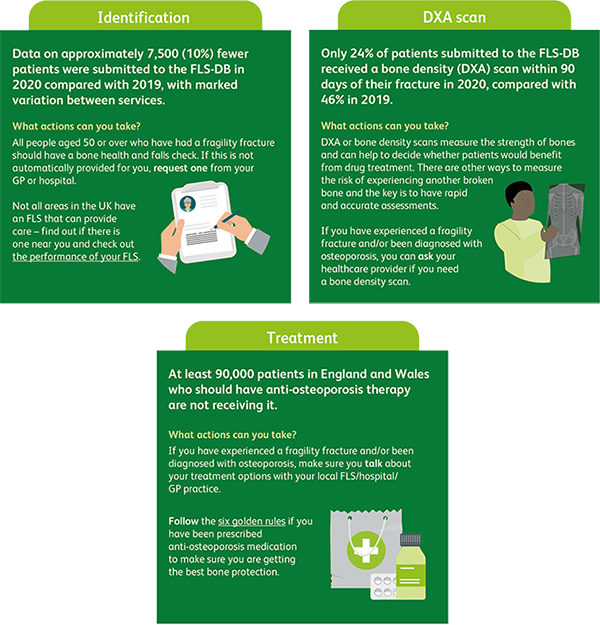 Fracture Liaison Service Database guide