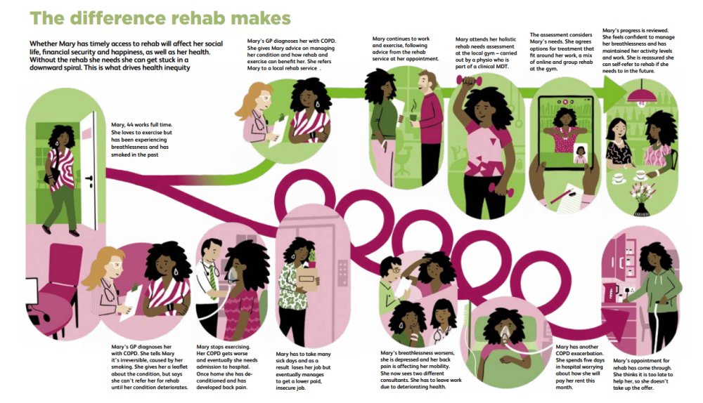 Rehabilitation.thumb.png.28ddd41622a017a4ae2a7a6c64674aff.png
