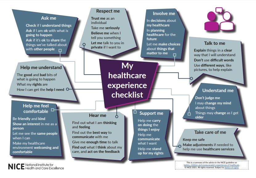 NICE Experience of care checklist