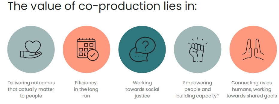 Value of Co-Production graphic