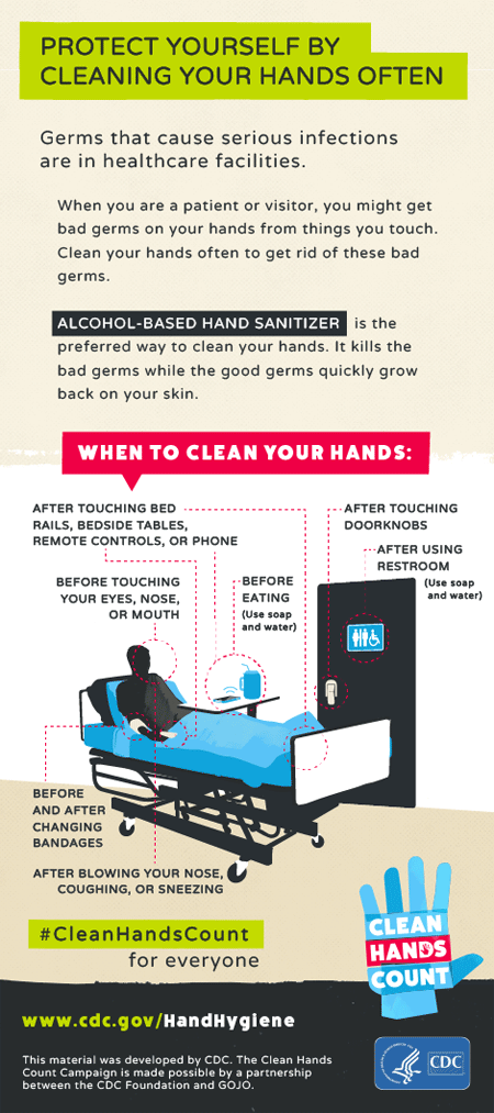 CDC Clean Hands Count campaign infographic