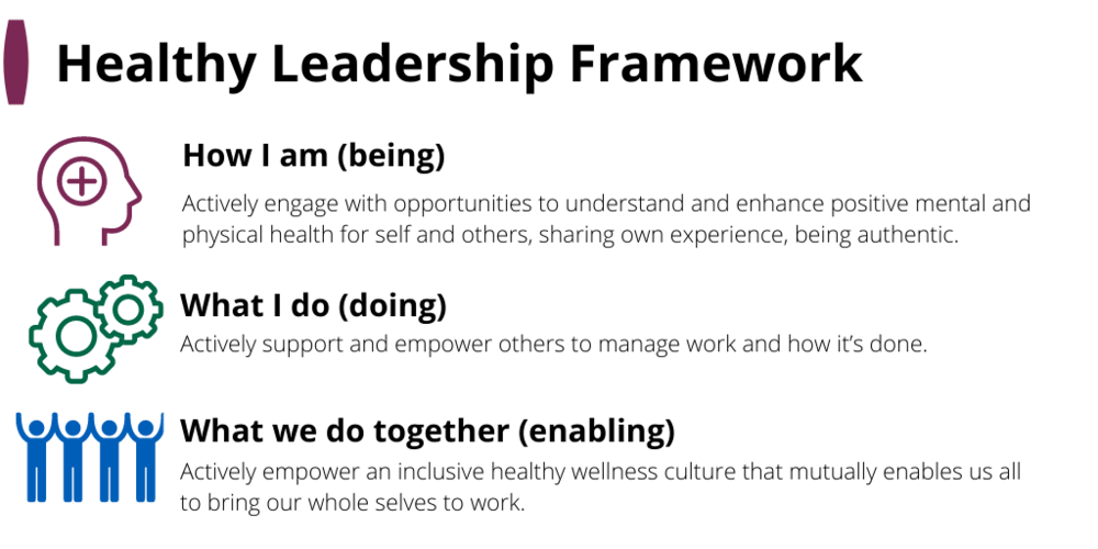 Healthy Leadership Framework Leadership through the lens of health and wellbeing (NHS