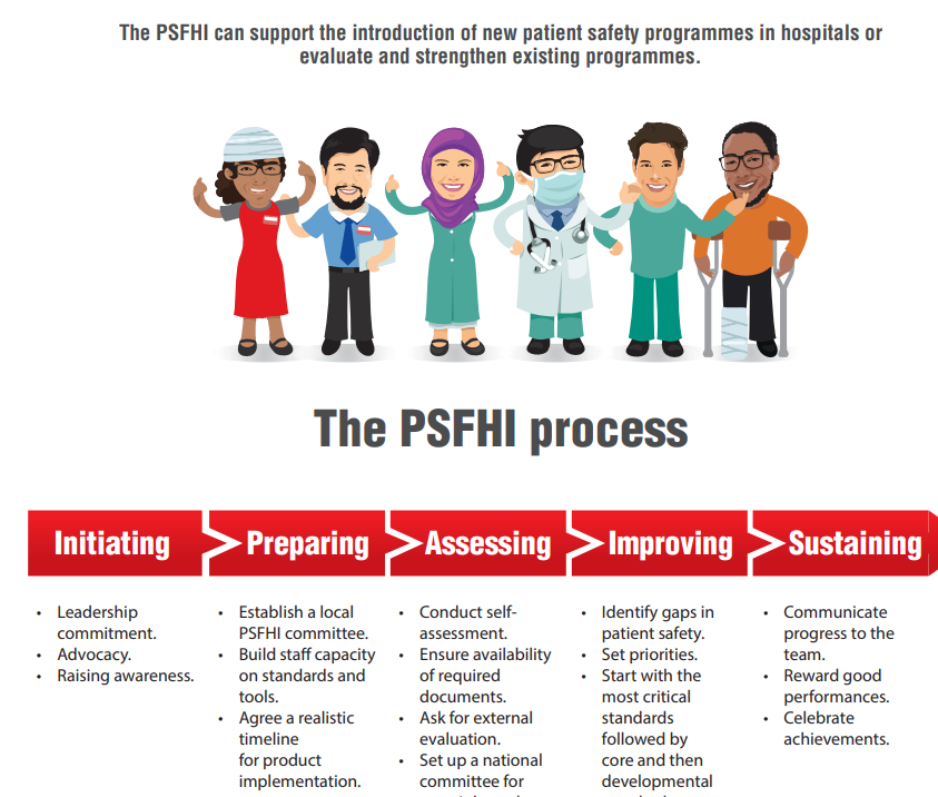 WHO Introducing the Patient Safety Friendly Hospital Initiative WHO
