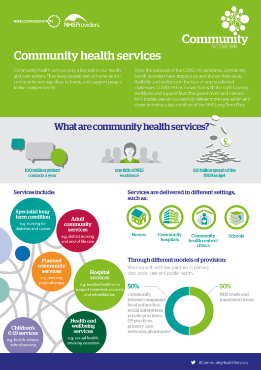 What Are Community Health Services