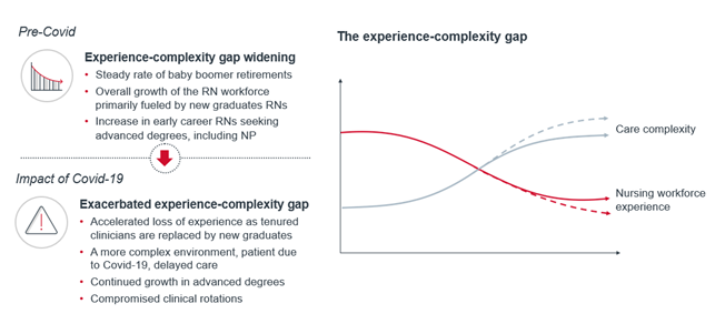 Infographic complexity skill gap