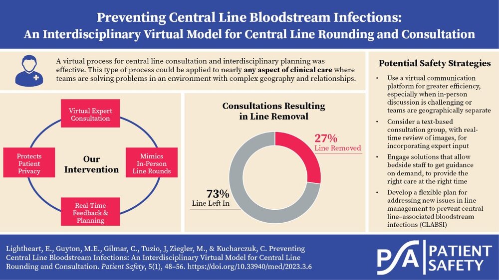 Preventing central line bloodstream Infections An interdisciplinary