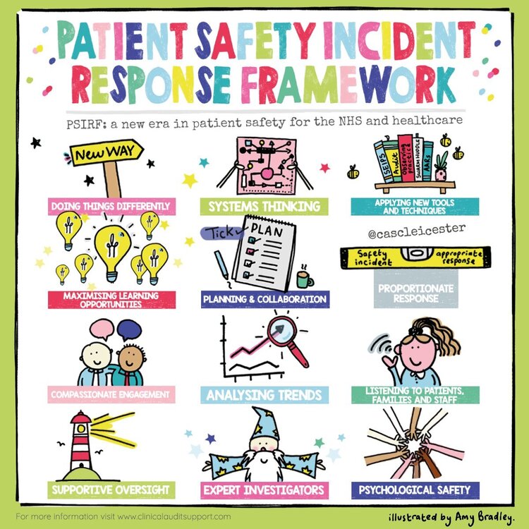 PSIRF infographic: A new era in patient safety for the NHS and ...