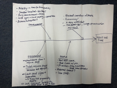 investigative techniques workshop