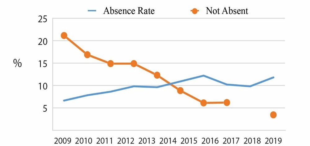 Graph 2