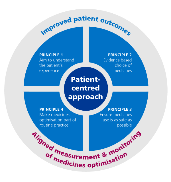 patient-centred-approach.png.eb1ded94df7a311caa372f58d7377ad9.png