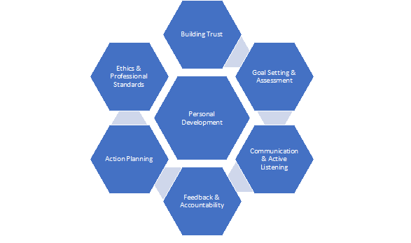 Coachingmethodologyforpersonaldevelopment.png.6a1f00b3976d6dbaf44971a46c3e2b85.png