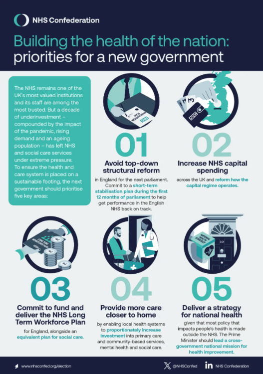 NHSConfedinfogrpahic.thumb.png.42548ebfc2deac9db9180ea849f857c9.png