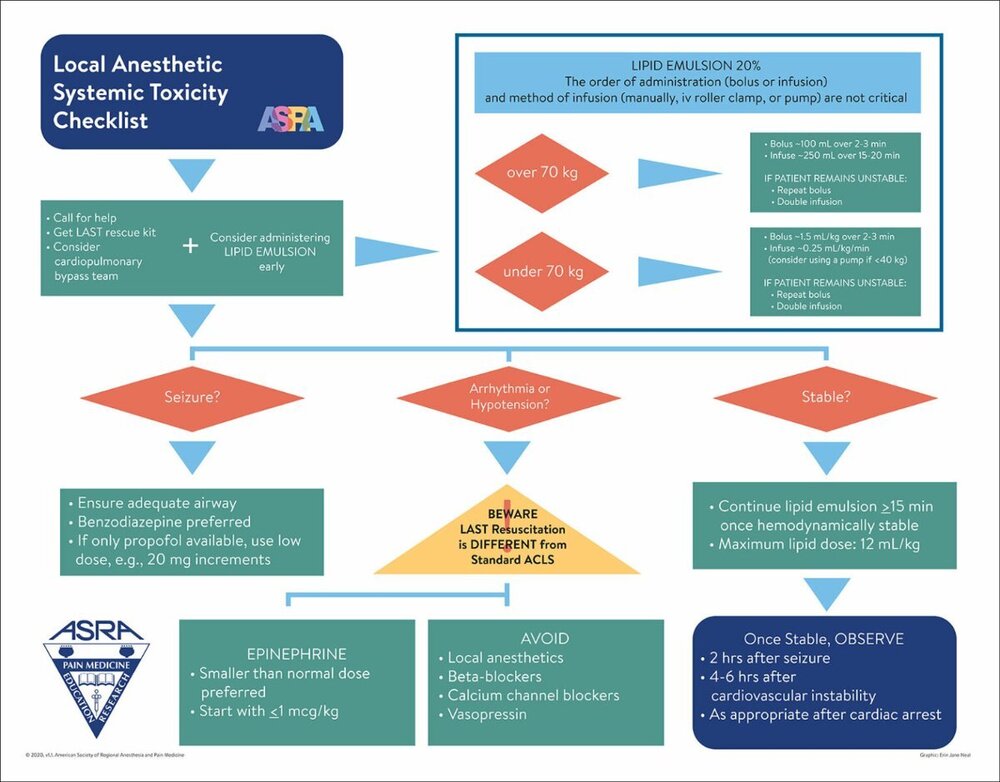 fig1-anesthetic-toxicity-checklist-1536x1202.thumb.jpg.4222e4e4547af89a886349a295bbe7e7.jpg