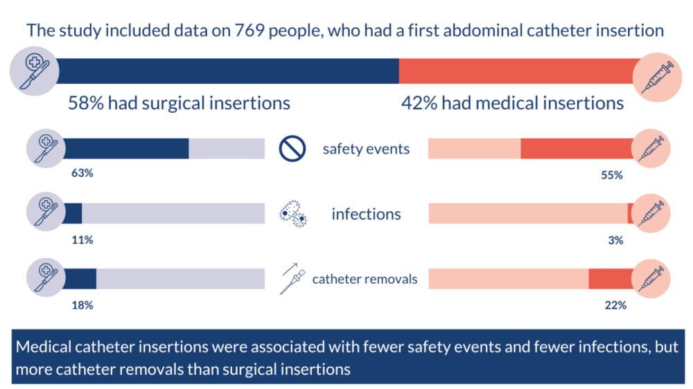 Catheter-Alert-infographic-2-1024x576.thumb.png.53d09b68b8a1ca98f46eff45a406e75b.png