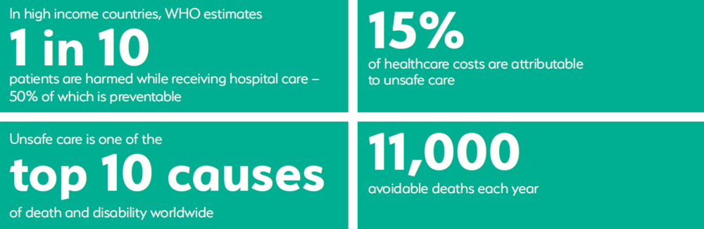 PatientSafetyStatistics_2023-01-03-141200_nfij.thumb.png.2dbdbf8be199511881bb356c15af17b6.png