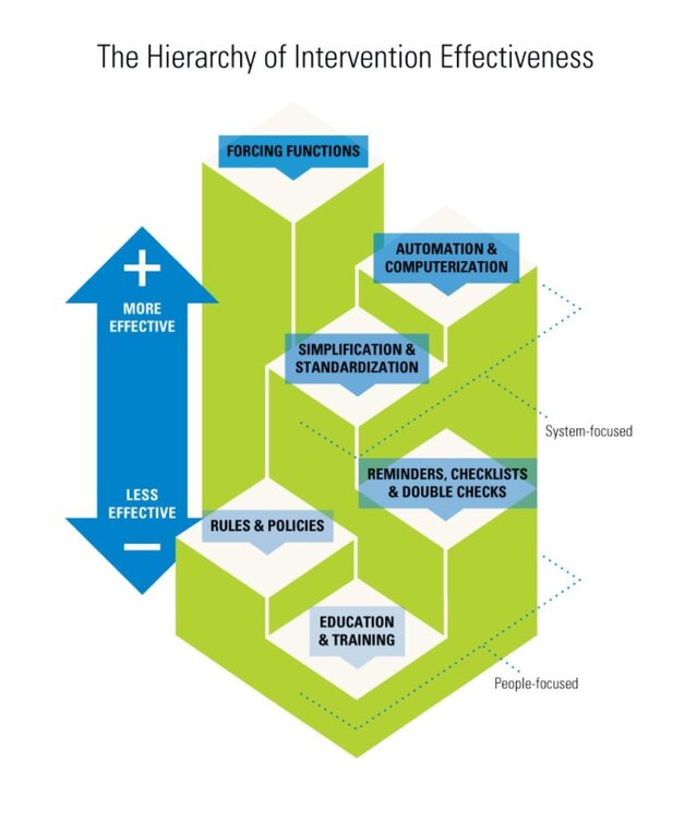 Diagram-Hierarchyofimplementationeffectiveness.thumb.jpg.5a4e5c5882ce849f494f52c1ab0d3b24.jpg