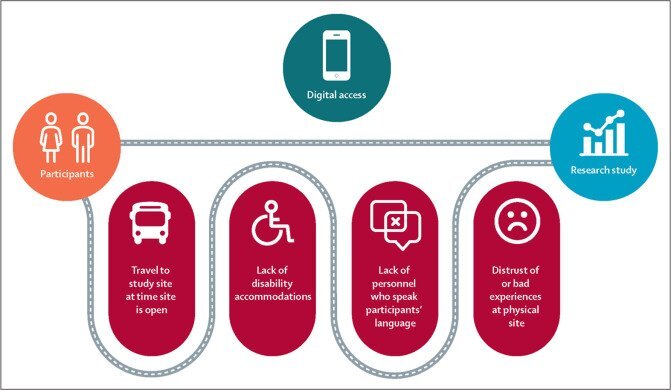 Digitalpathwayinfographic.jpg.02a31ffe2958d84625342e221cbf5e37.jpg
