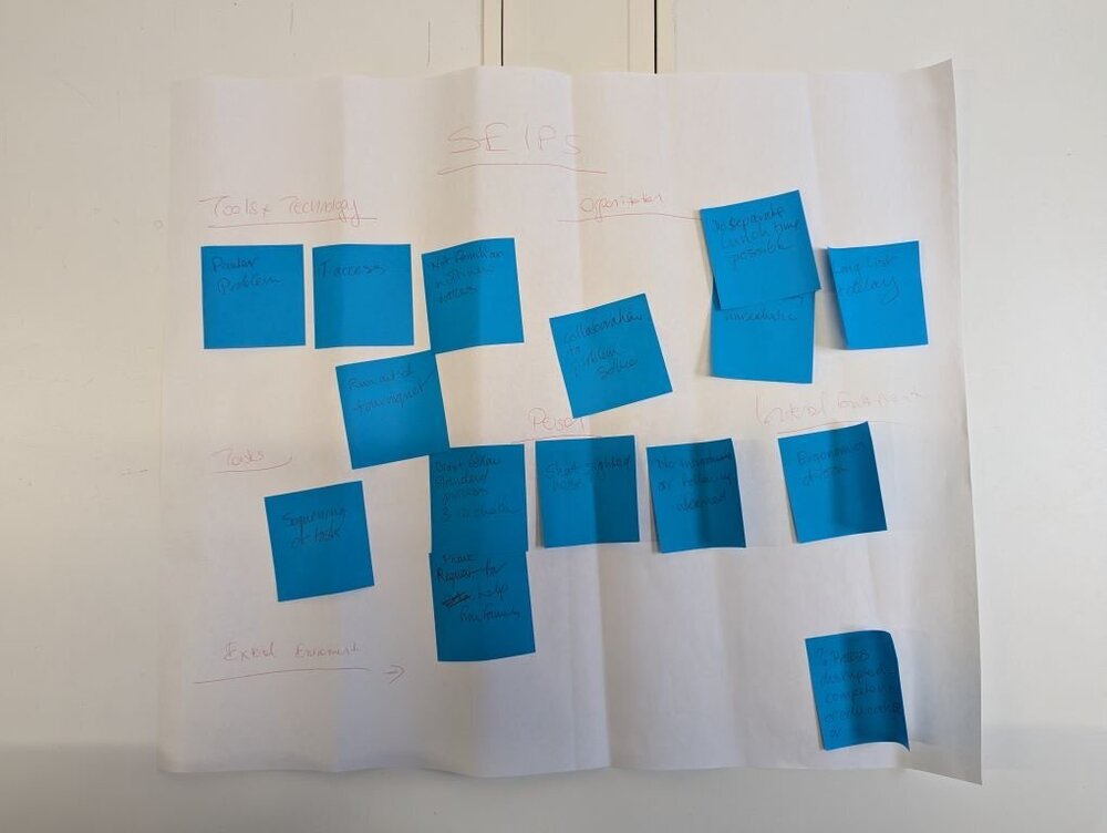 Post-it notes on whiteboard during SEIPS session