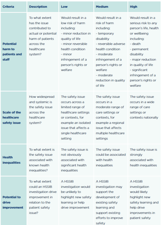 HSSIBinvestigationcriteria.thumb.png.d939949f8d2b7058c192309e45412b63.png