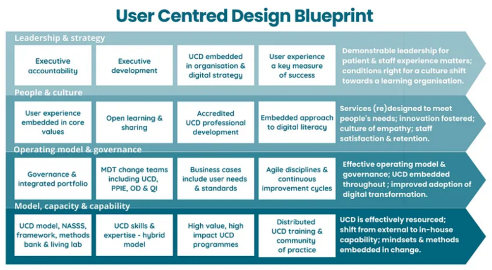 Usercentreddesignblueprint.thumb.png.cc806903799b803b64a52f2374bbe94d.png