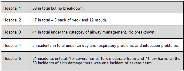TotalresponsestotheFOIquestionstable2.png.faf54e563d23458cb74ce00b5c7e1d91.png