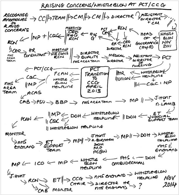 HandwrittendiagramshowinghowBerniewaspassedrounddifferentagenciesinthesystem.png.9c853e5cd2ba90ef3eba45dcd1408a1a.png
