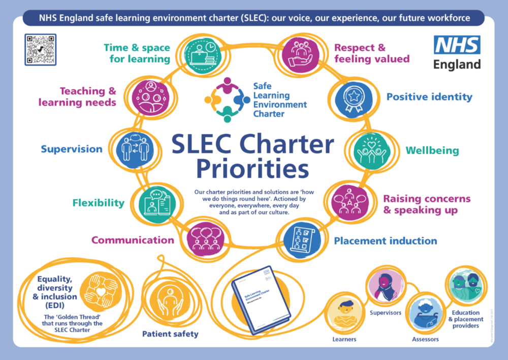 Safelearningenvironmentcharterprioritiesgraphic.thumb.png.8e39d23b636d3a1b2f8730f37adf6fa3.png