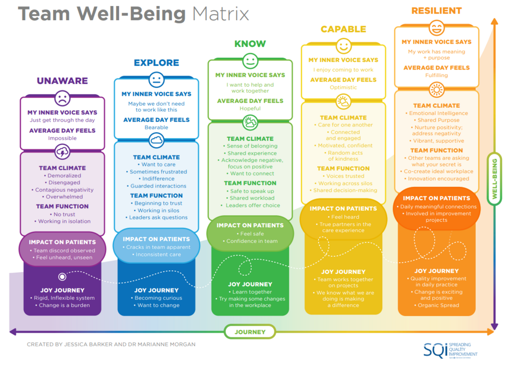 Teamwell-beingmatrix.thumb.png.7615049ae0380a535ec52d1d35ea12c9.png