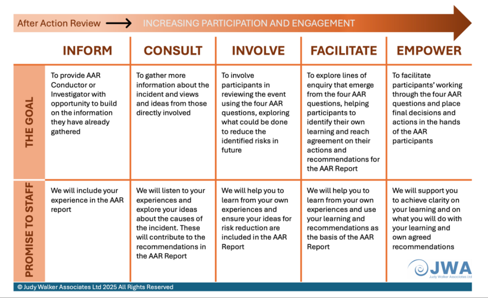 AARParticipationScale.thumb.png.93eb0366dea23b52e7b95cf0c3cac0a2.png