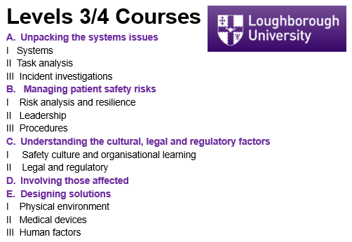 Level3and4course.png.ed31e541868db1d5dcf0de137f566379.png