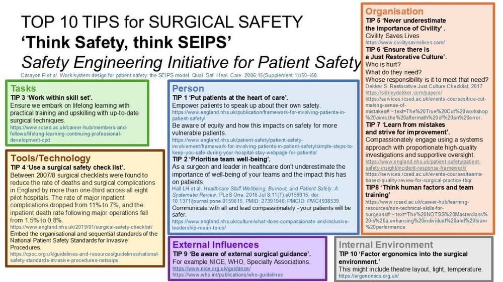 Top10TipsforPatientSafetyinSurgeryCM.thumb.jpg.291c15ca8499b211e203f01fd23deeed.jpg