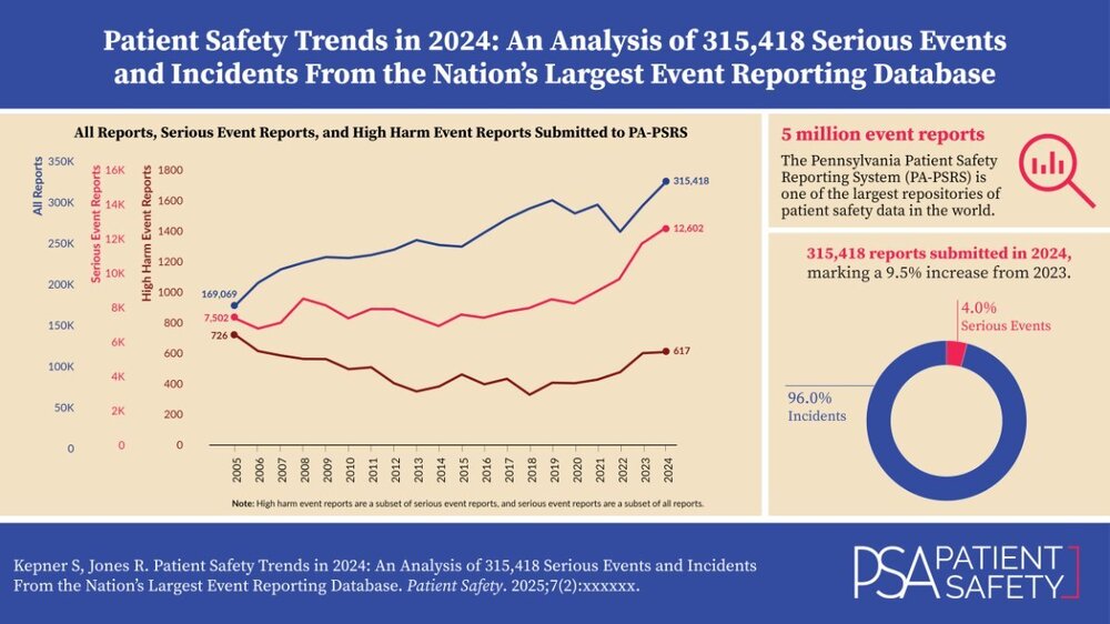 Patientsafetytrendsin2024.thumb.jpg.1b8ae01e746ace46fb8d36991c34467e.jpg