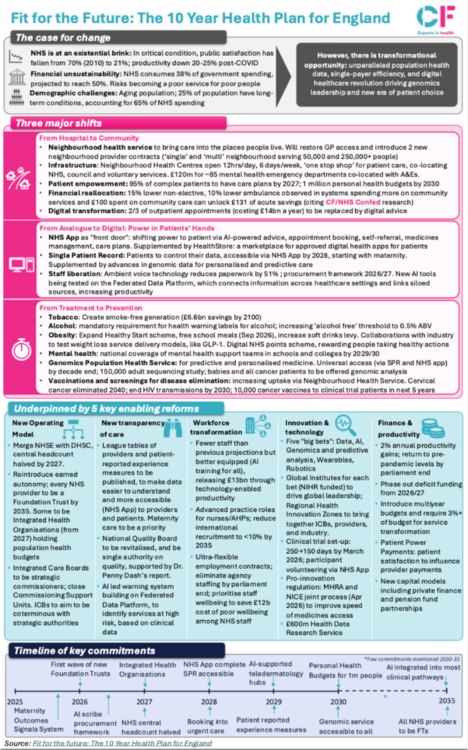 CFsummarygraphiconthe10YearHealthPlan.thumb.png.0bb2ed38a58ed3768829e620dcd0a2ed.png