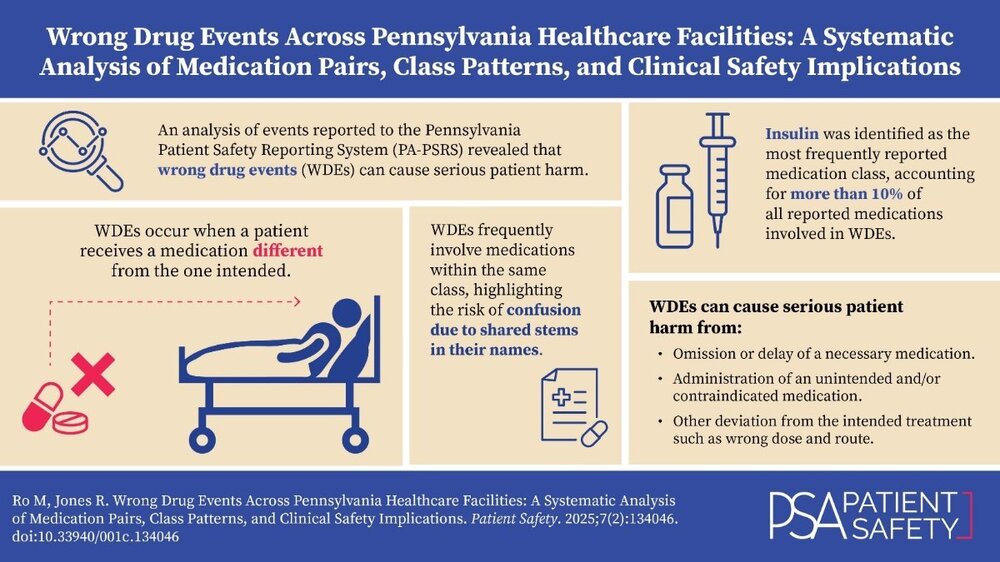 Wrong drug events across Pennsylvania healthcare facilities.jpeg