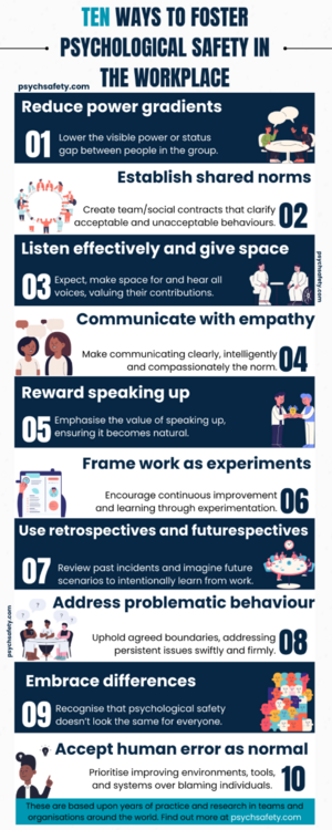 10waystofosterpsychologicalsafety.thumb.png.6a65446bcec9be17ff411f49ffffb38c.png