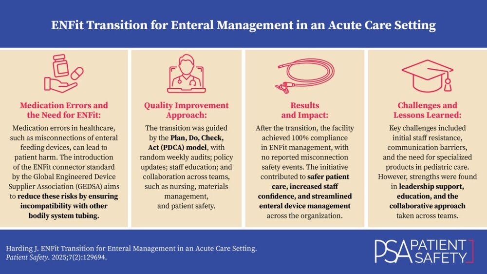 ENFittransitionforenteralmanagementinanacutecaresetting-summary.thumb.jpg.40203e131ea2f00b18878f08ba7fceca.jpg