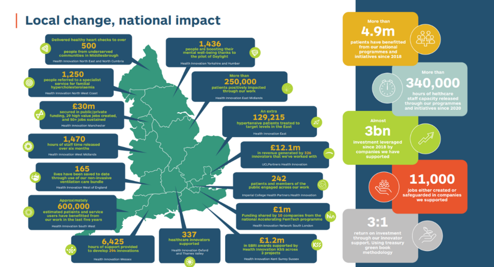 HealthInnovationNetworkimpact.thumb.png.654cb404a095c534bd6a24e749c8e553.png